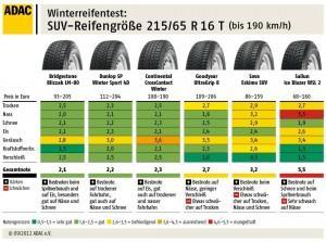 ADAC Winterreifen-Test 2012 215